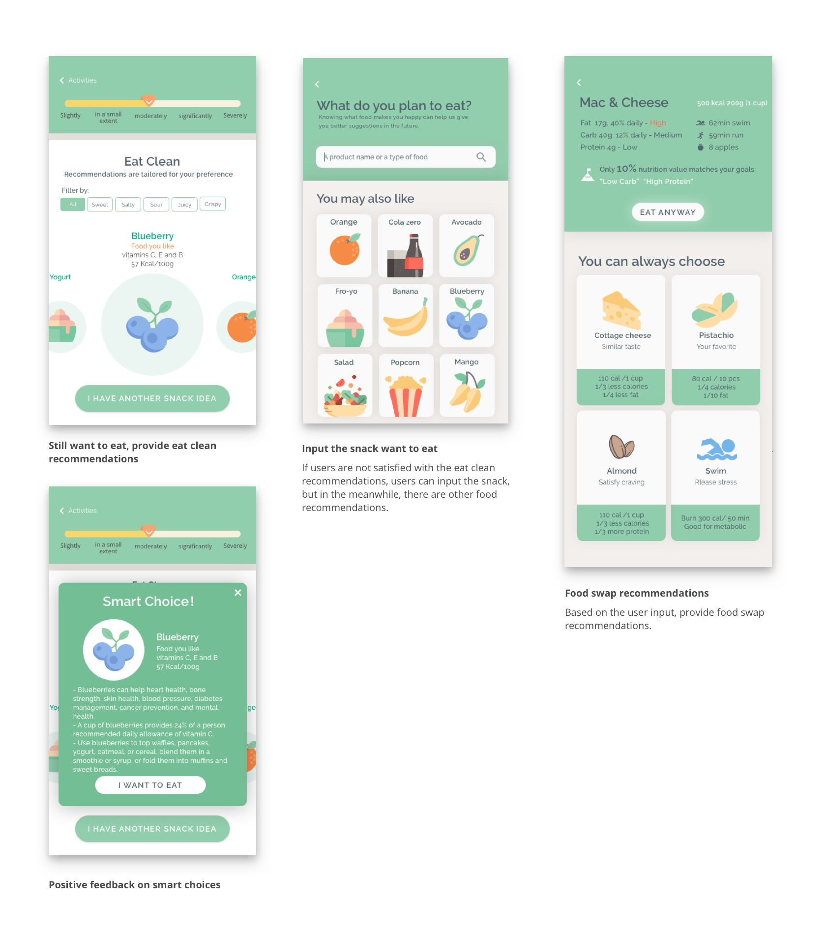 eat clean recommendations interfaces