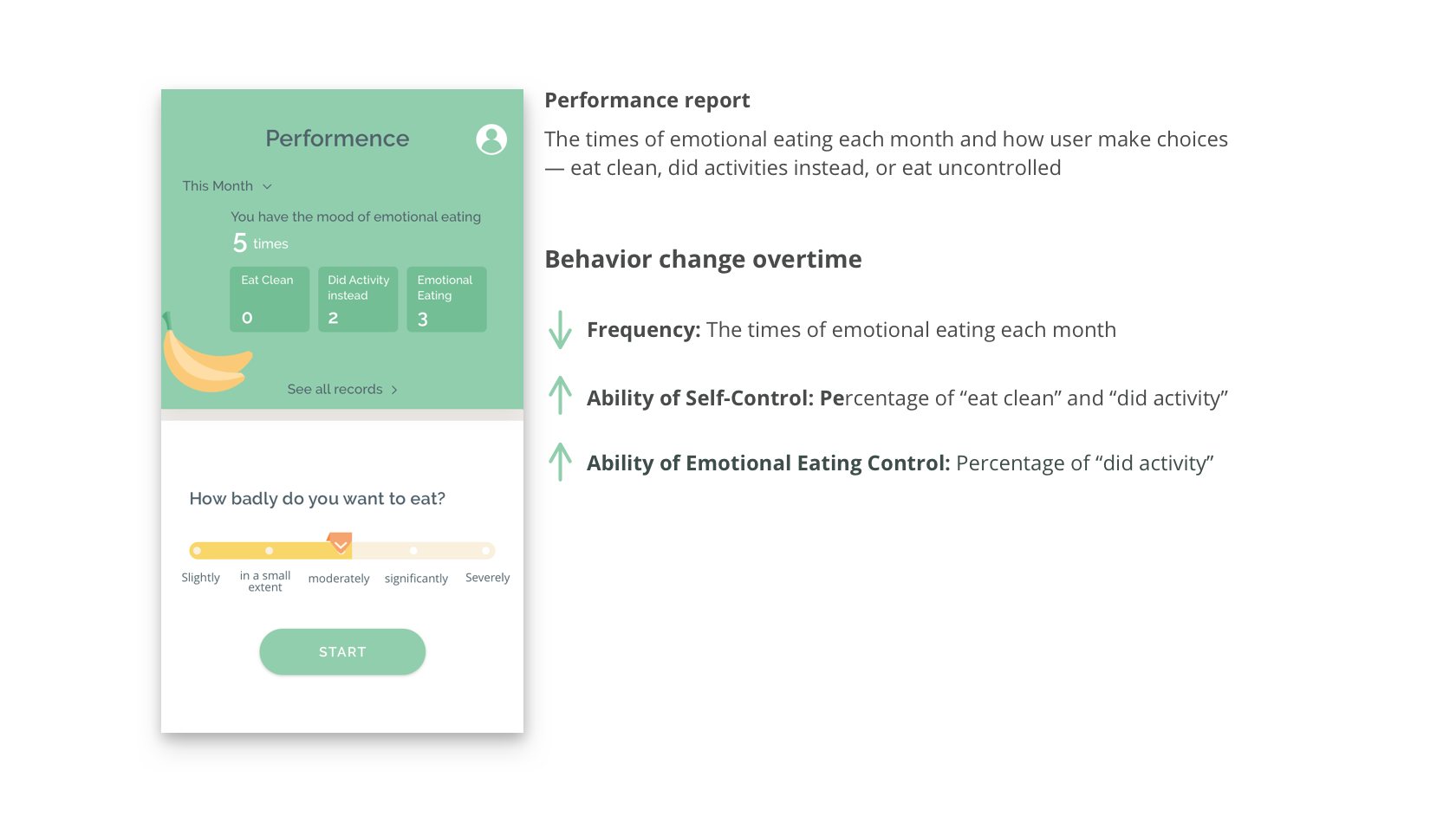 self-monitoring interface