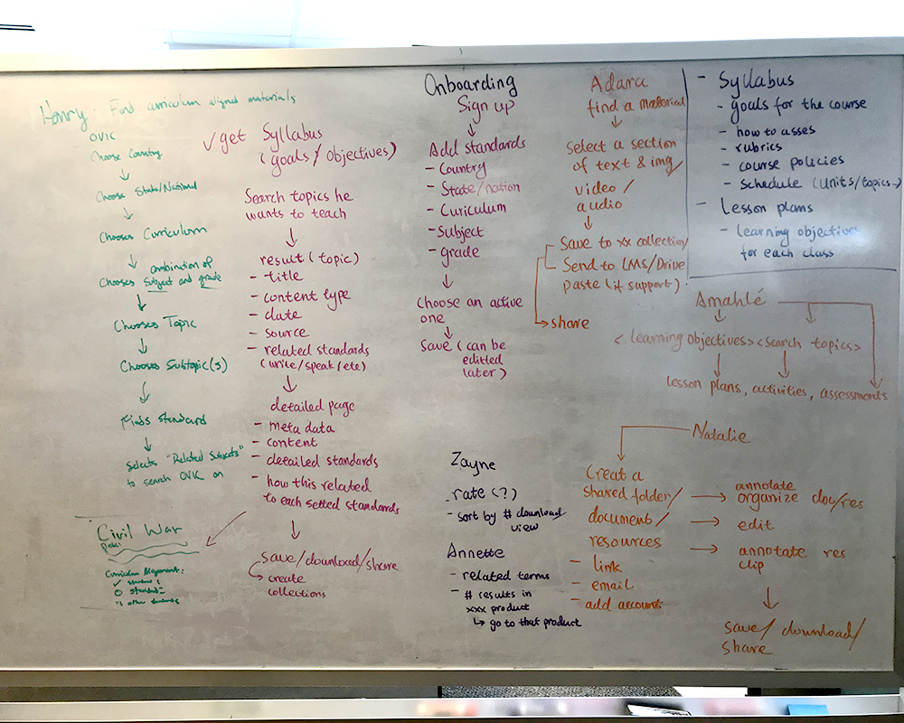 researh analysis