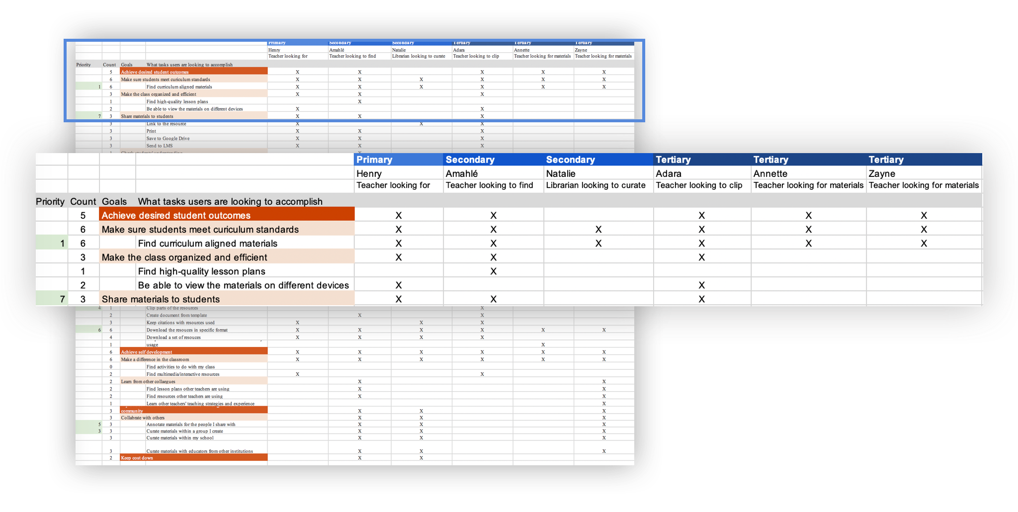 roles and goals matrix